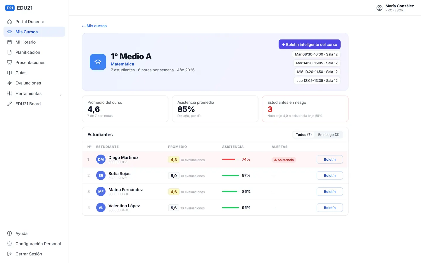 OA Labs: el panel de un curso con sus estudiantes en riesgo y su avance