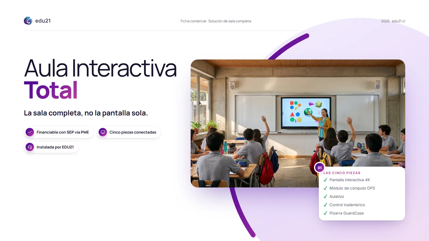 Plana 1 de la ficha de Aula Interactiva Total: Portada. La sala completa, no la pantalla sola.