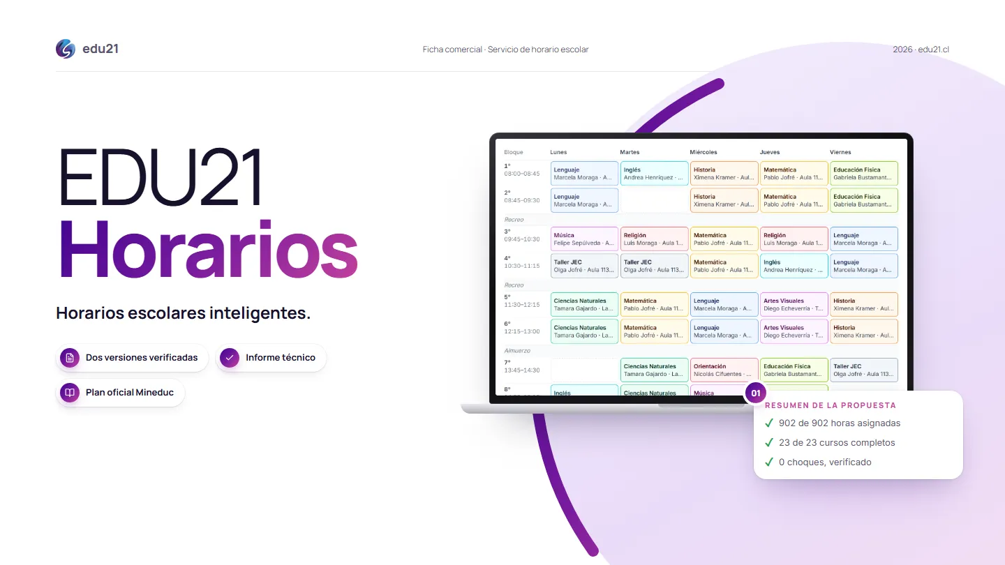 Plana 1 de la ficha de EDU21 Horarios: Portada. Resumen de la propuesta.