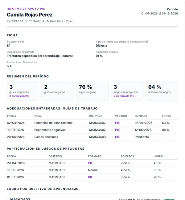 Informe de apoyo PIE de un estudiante