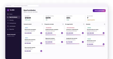 CRM a medida